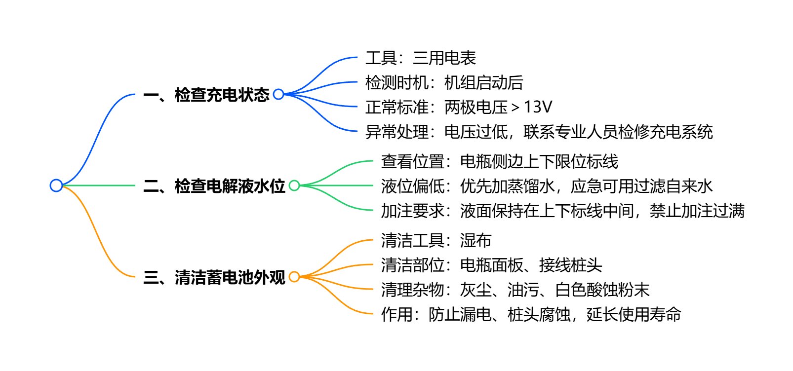 電池保養思維導圖.png