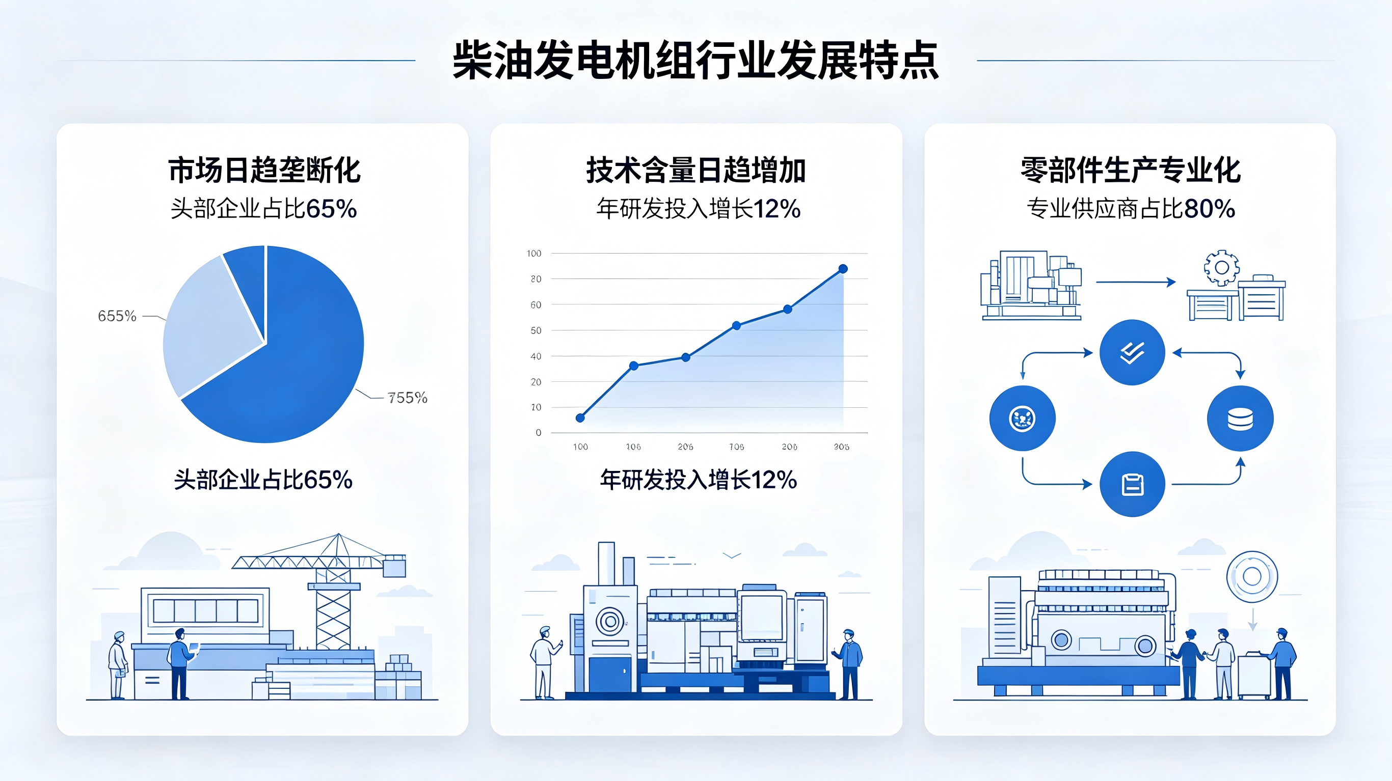 行業發展特點.png