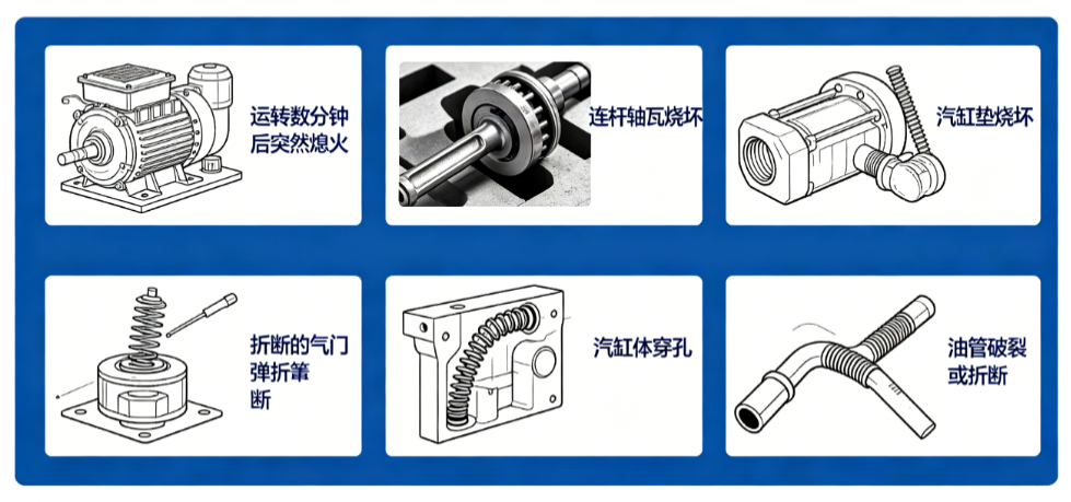 突發(fā)故障.png