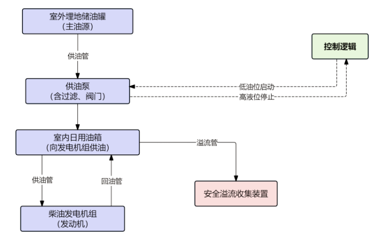 圖3.png